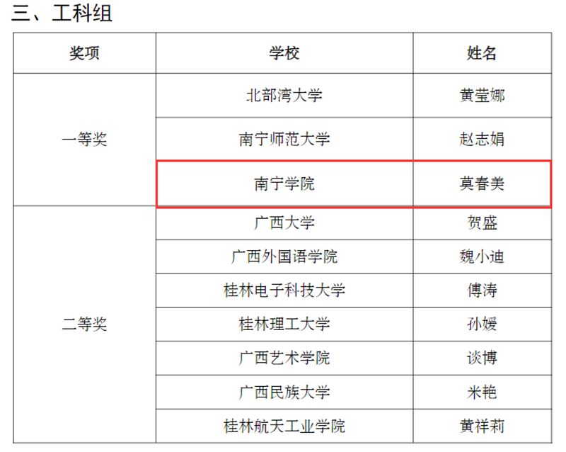 /QJ_933298916545.png 土木与建筑工程学院莫春美老师获得工科组一等奖.png
