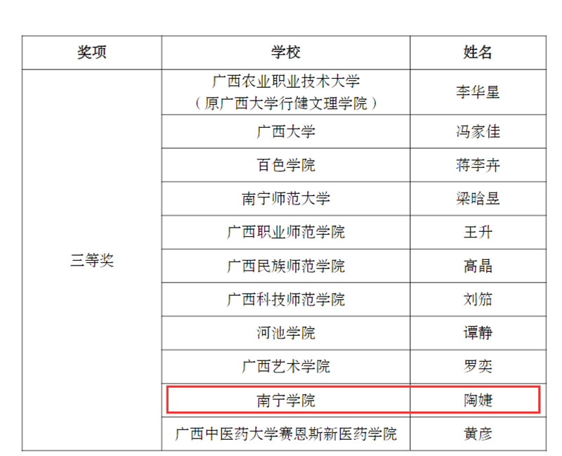 /QJ_933298724734.png 通识教育学院陶婕老师获得文科组三等奖.png